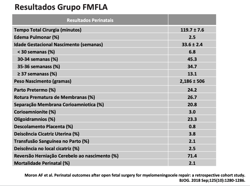 ResultadosMoron